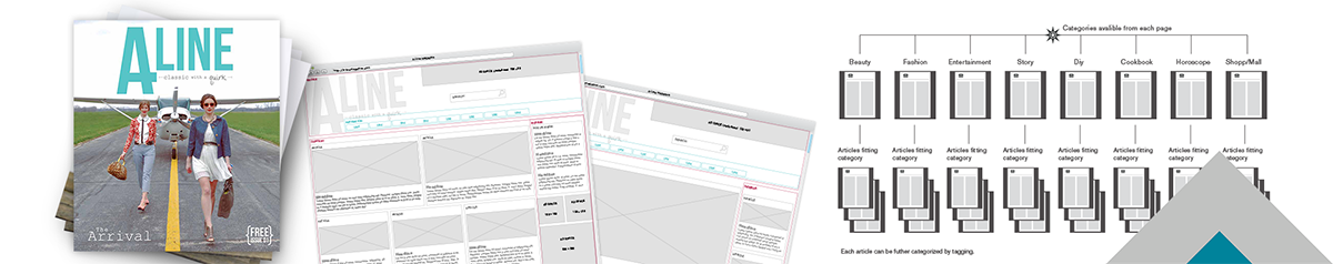 A-Line Magazine Wireframes and wireflow