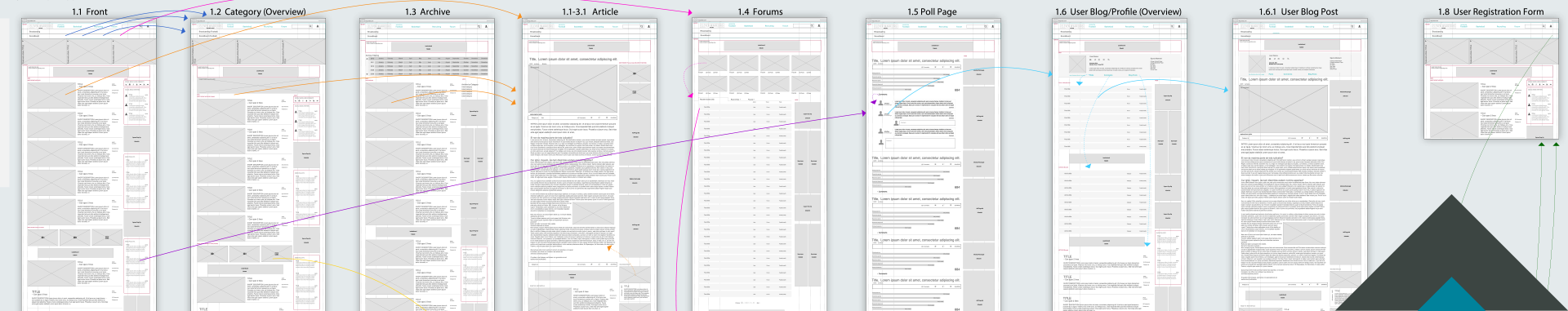 Eleven Warrior Wireframes and wireflow